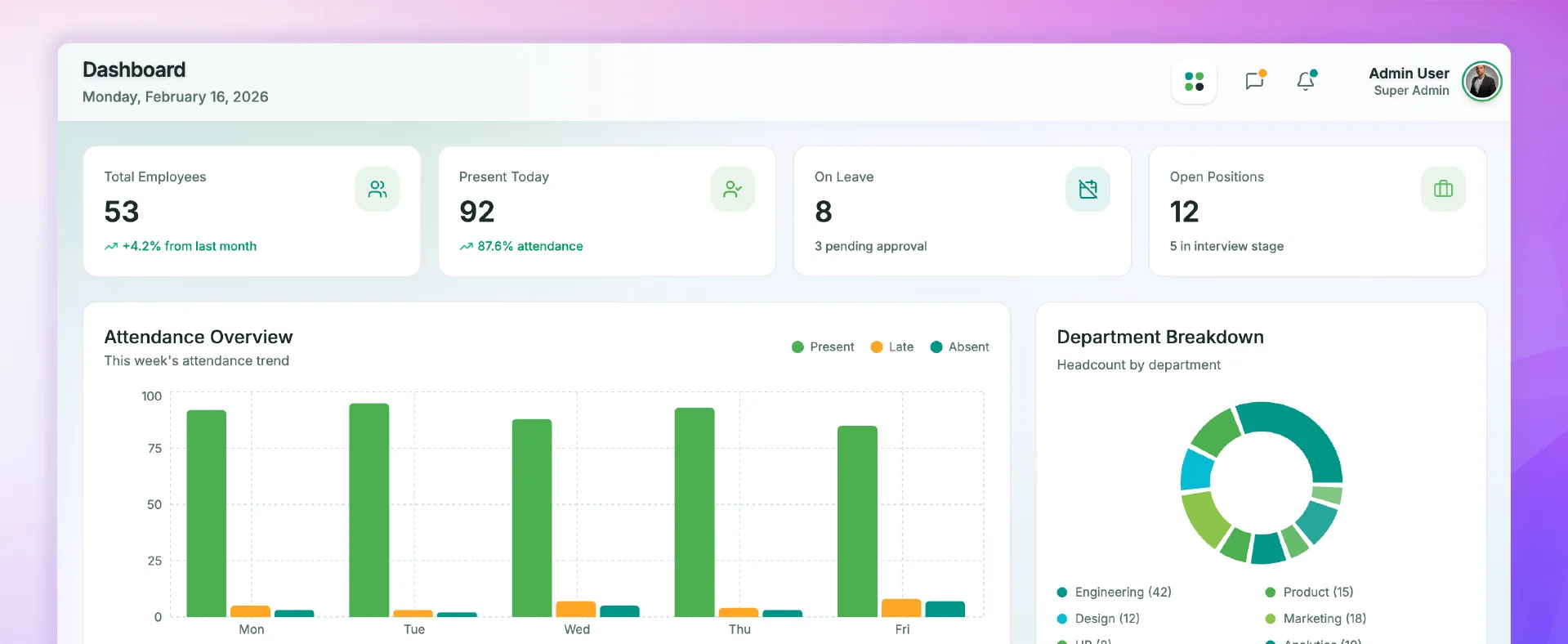 HRMS Dashboard — Attendance & Shift Management